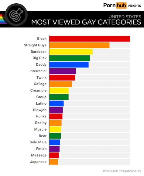 white male porn stars|These Are the Porn Stars the Gays Searched For the Most in 2023